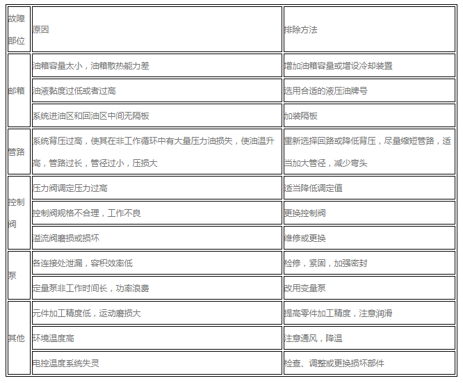 液壓系統(tǒng)過熱的故障原因及排除方法的五大知識(shí)要點(diǎn)—青島普華智能